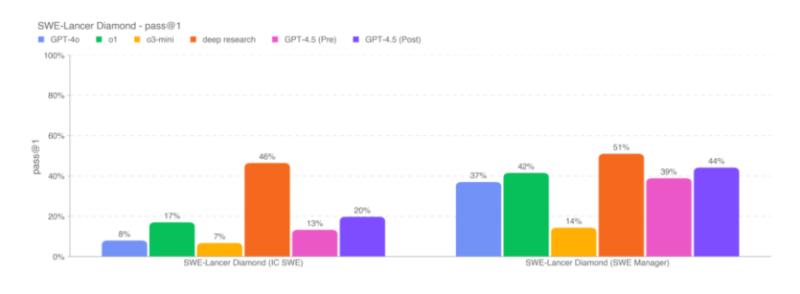 OpenAI запустила GPT-4.5, але з обмеженим доступом — бо «скінчились GPU»