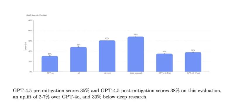 OpenAI запустила GPT-4.5, але з обмеженим доступом — бо «скінчились GPU»