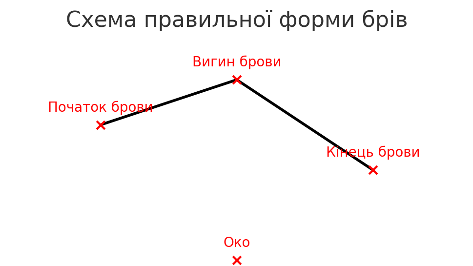 Як зробити ідеальну форму брів