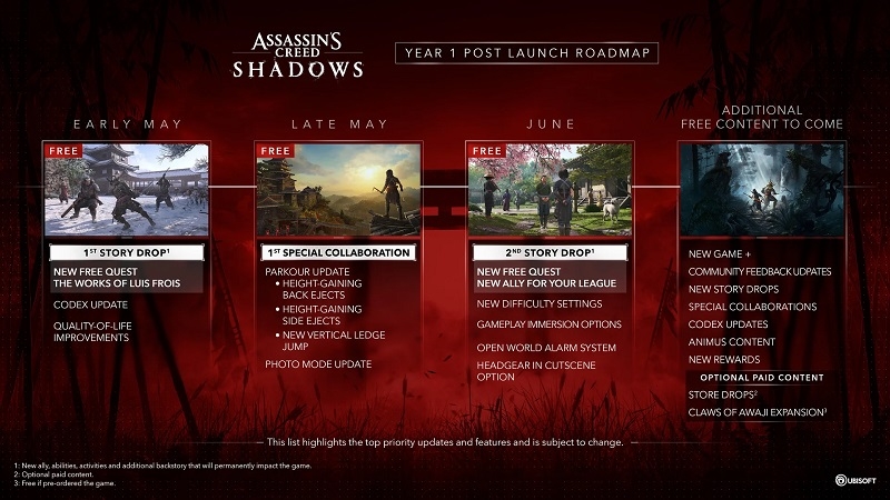 Найближчим часом в Assassin's Creed Shadows буде багато нового контенту: Ubisoft розкрила плани на пострелізну підтримку гри