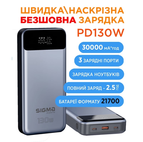 Sigma mobile готується вивести на ринок нову лінійку пауербанків — флагманська модель підтримує 130 Вт