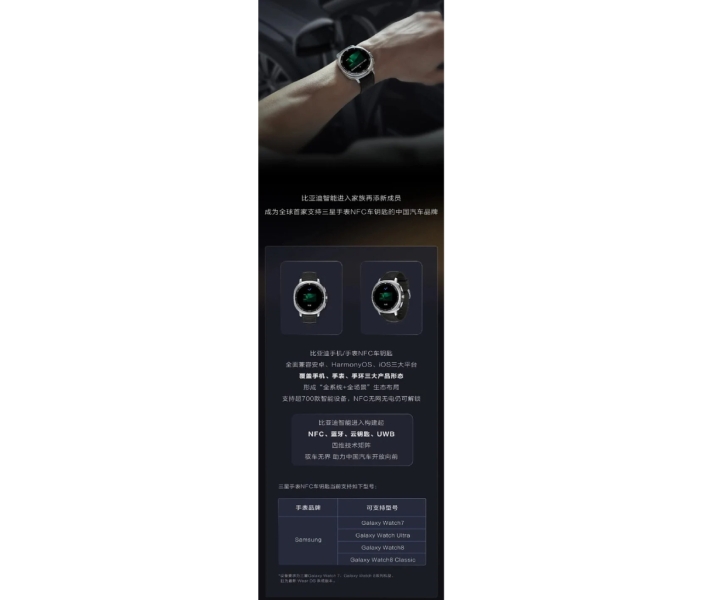 BYD перетворила Samsung Galaxy Watch на цифровий автомобільний ключ