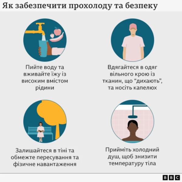 Європейська спека дійшла до України: скільки триватиме і як вберегтися